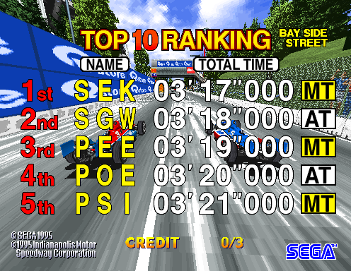 indy500d title