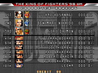 kof98umh scores