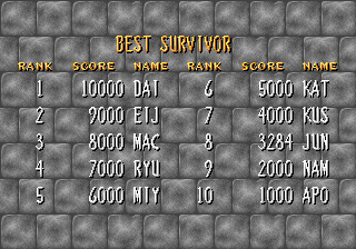 lastsurvd scores