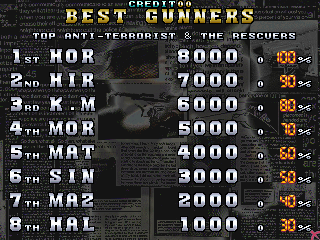 lockload scores