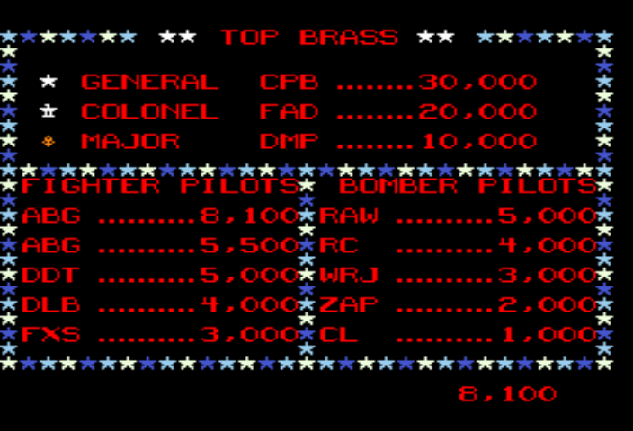 mach3 scores