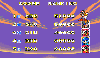 mmancp2ur1 scores