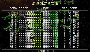 mmatrixd scores