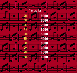 nametunea scores