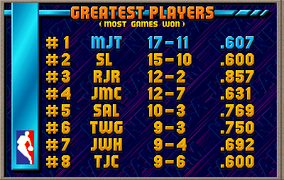 nbajam scores