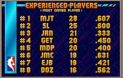 nbajamp2 scores