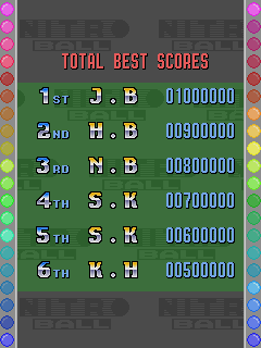 nitrobal title