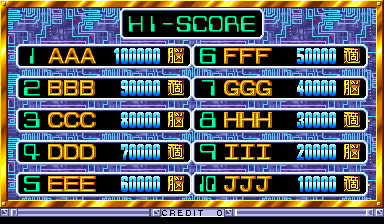 nouryoku scores