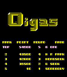 oigas scores