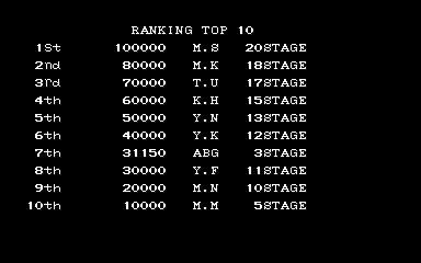 pangb2 scores