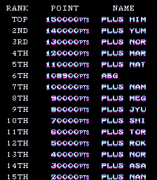 plusalph title