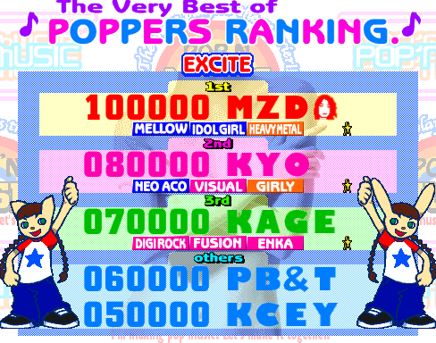 popn2 scores