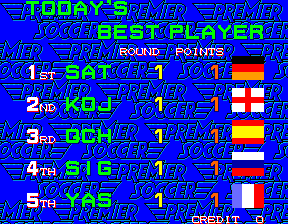 prmrsocr scores