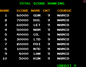 ptblank scores