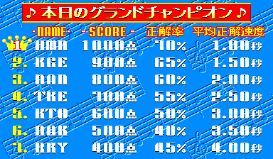 qdrmfgp scores