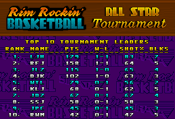 rimrockn12b scores