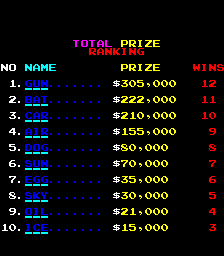 ringking3 title