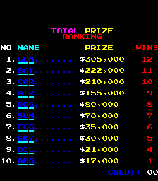 ringkingw title