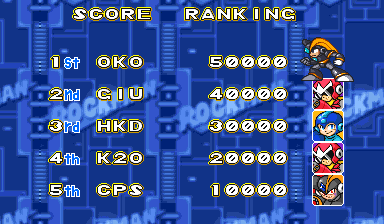 rockmanj scores