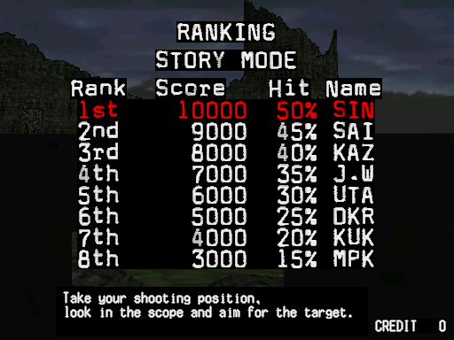 sscope2avd1 title