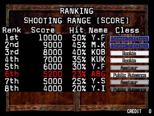sscopea title