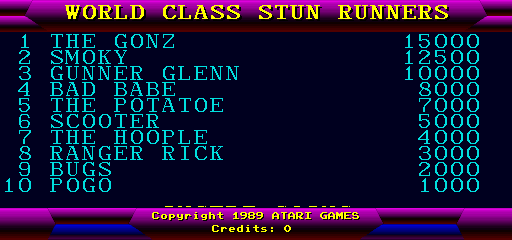 stunrun scores