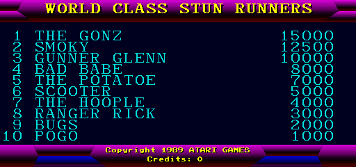 stunrun5 scores