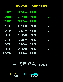 tactcian2 scores