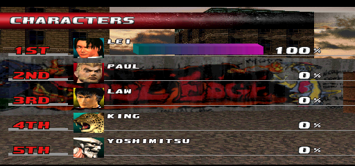 tekken3 scores