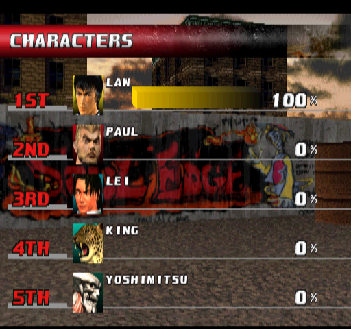 tekken3c scores