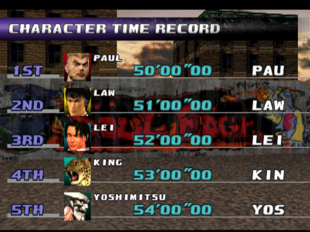 tekken3d scores