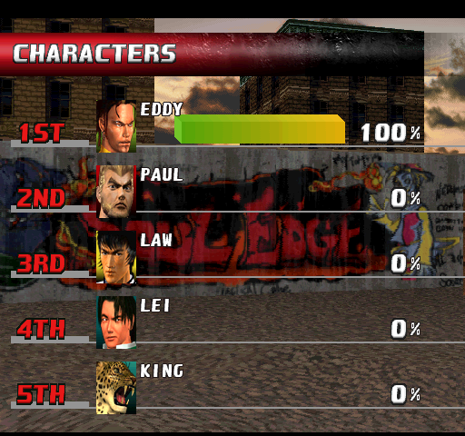 tekken3ja scores