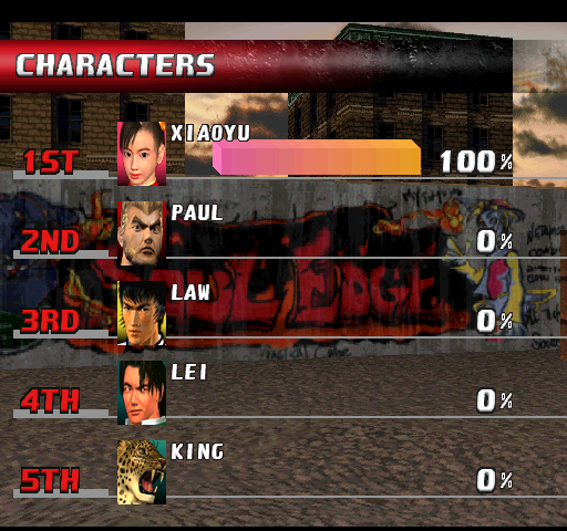 tekken3je1 scores