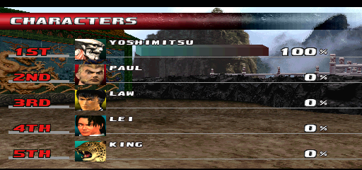 tekken3ud scores