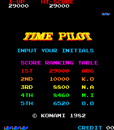 timeplt title
