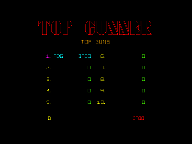 topgunnr scores