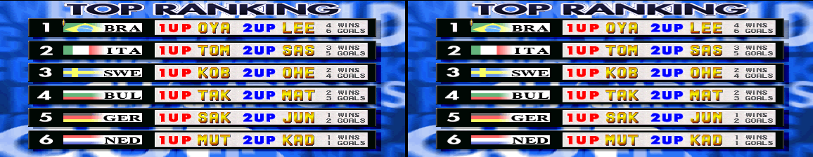 vsnetscrj scores