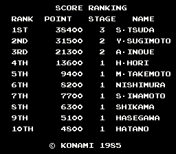 yieartf scores