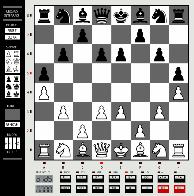 smondialab title
