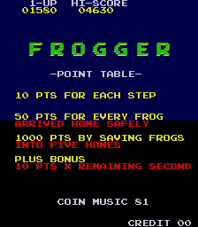 froggrs title