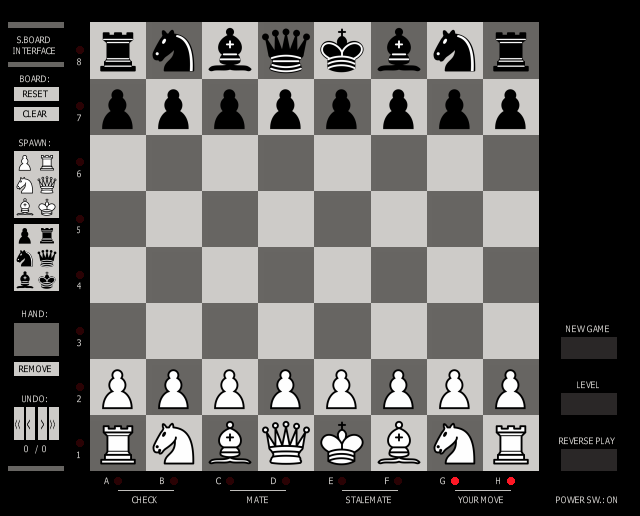 scptchess title